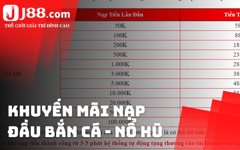 Thông tin khuyến mãi nạp đầu J88