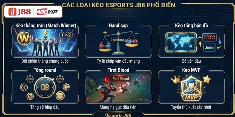 Các kèo cược Esports J88 được yêu thích