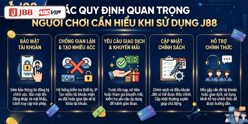 Điều Khoản J88 - Chính Sách Minh Bạch Dành Cho Hội Viên 4 Các quy định quan trọng người chơi cần hiểu khi sử dụng J88