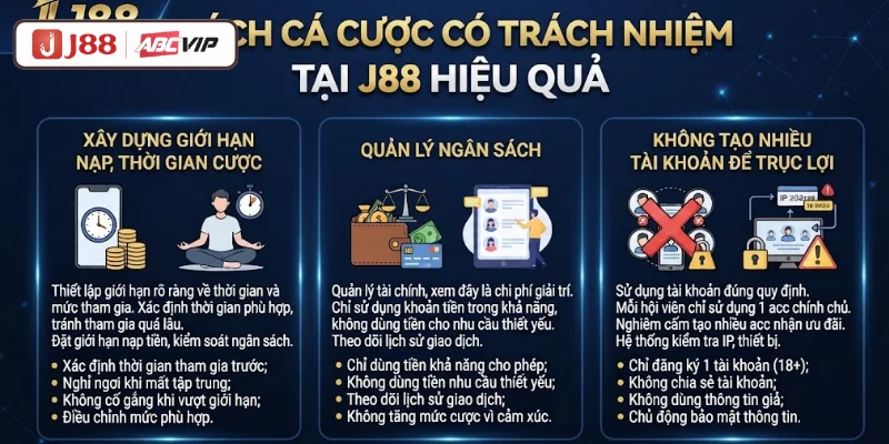 Cách cá cược có trách nhiệm tại J88 hiệu quả
