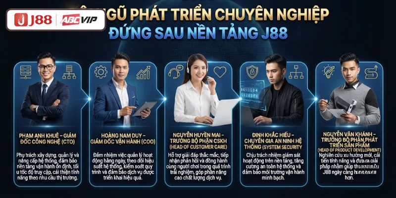 Đội ngũ phát triển chuyên nghiệp đứng sau nền tảng J88