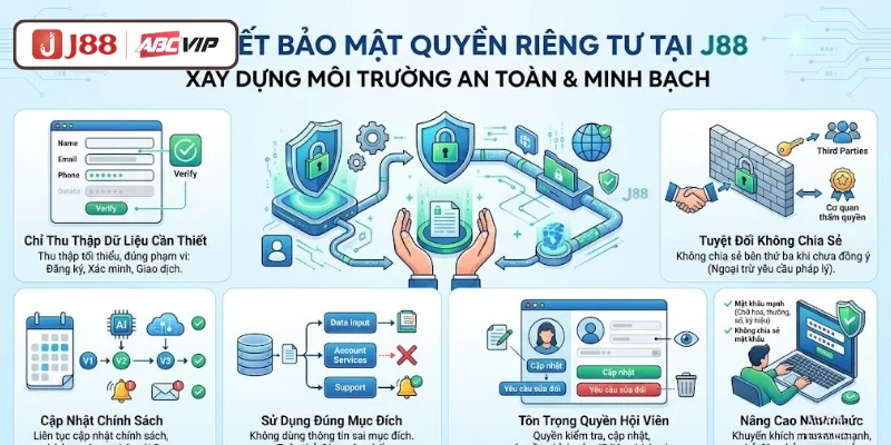 Chính Sách Bảo Mật J88 - Cam Kết An Toàn Thông Tin Người Dùng 3 J88 cam kết về quyền riêng tư