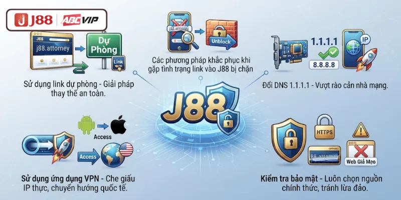 Mẹo khắc phục tình trạng link J88 bị chặn