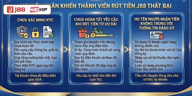 Nguyên nhân khiến thành viên rút tiền J88 thất bại