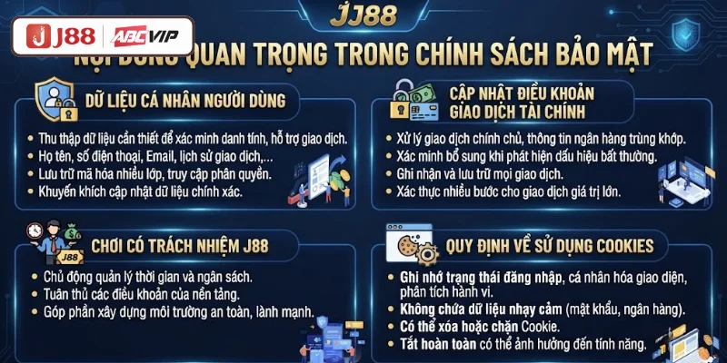 Chính Sách Bảo Mật J88 - Cam Kết An Toàn Thông Tin Người Dùng 1 Nội dung quan trọng trong chính sách bảo mật J88