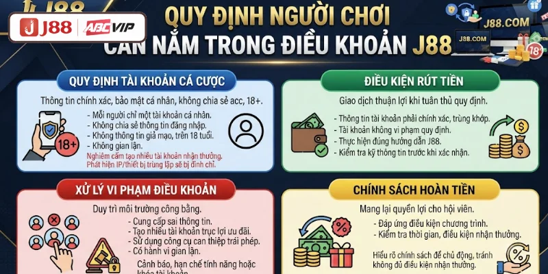 Điều Khoản J88 - Chính Sách Minh Bạch Dành Cho Hội Viên 2 Quy định người chơi cần nắm trong điều khoản J88