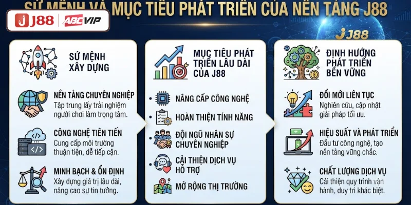 Sứ mệnh và mục tiêu phát triển của nền tảng J88