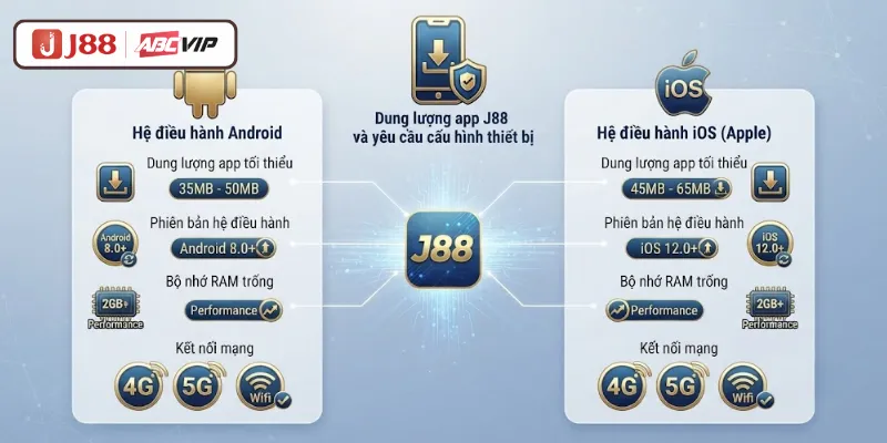Thông tin dung lượng và cấu hình app J88