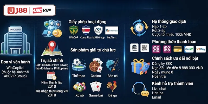 Thông tin sơ lược về nhà cái J88